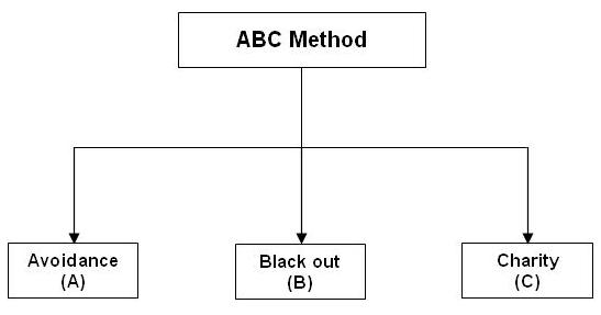 ABC Method