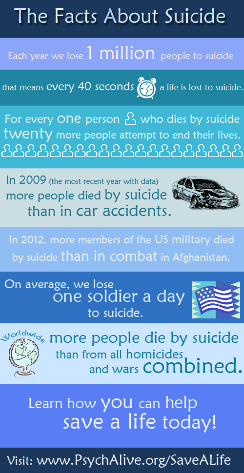 Suicide Infograph