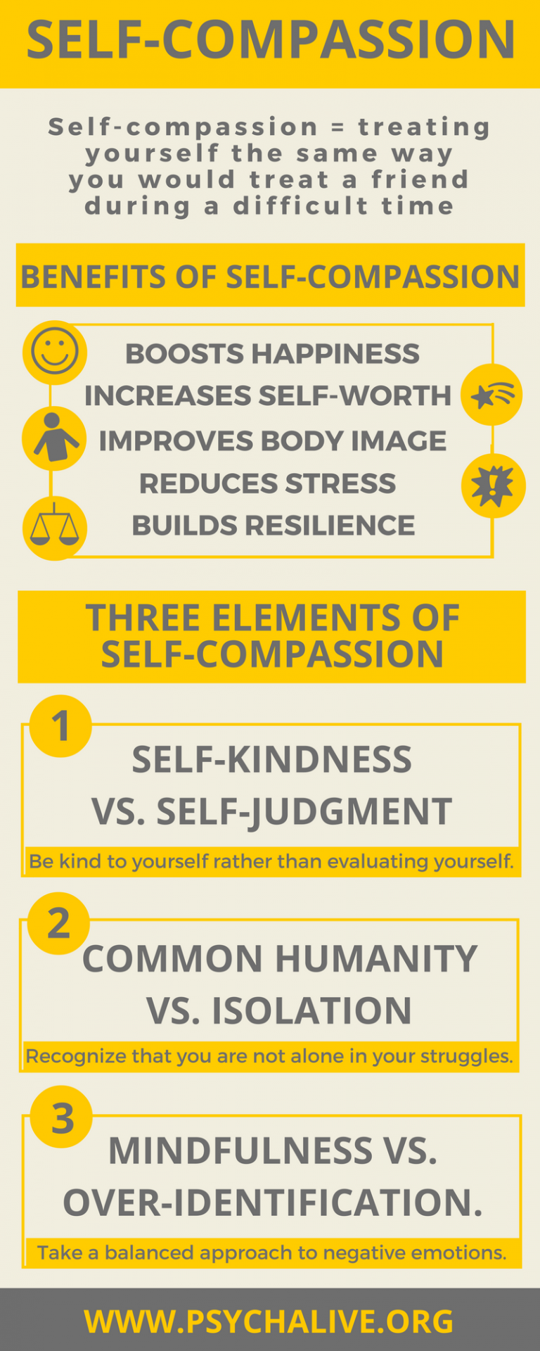 self compassion essay