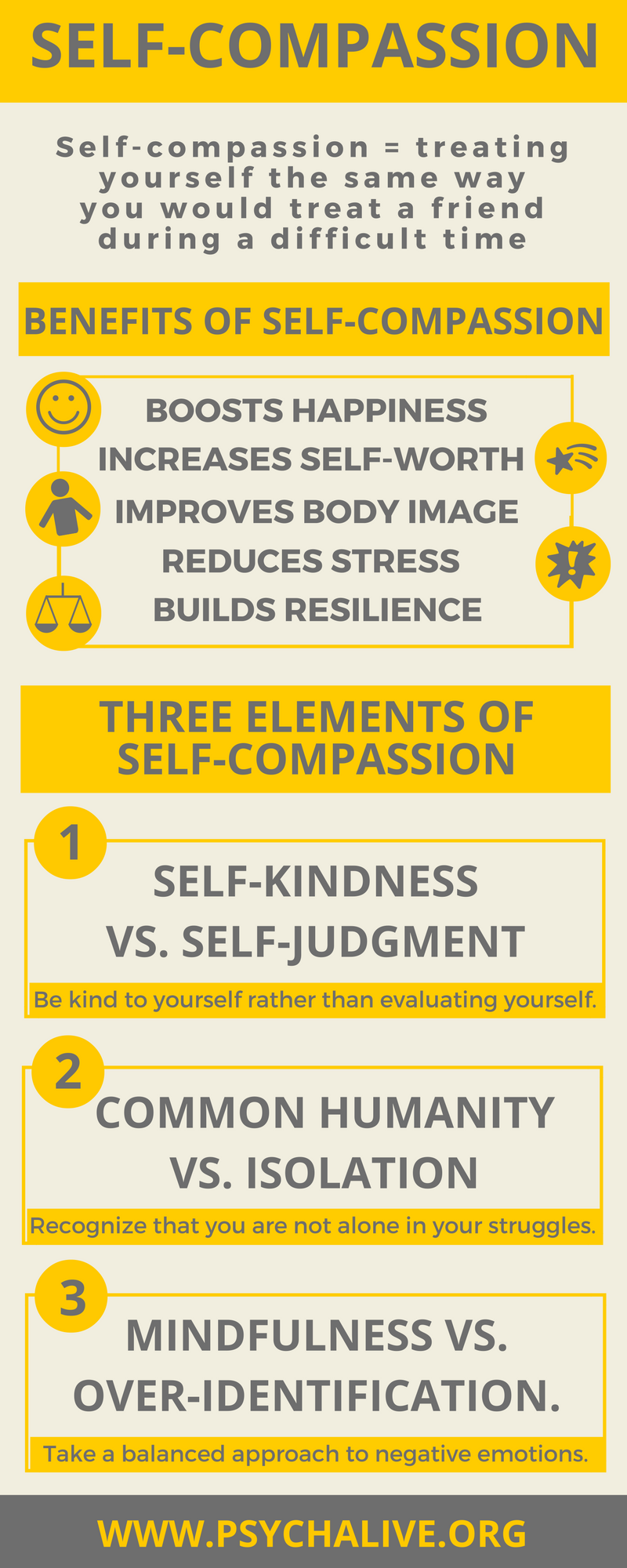 self-compassion infographic